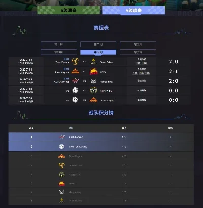 Dota 2战队世界排名解析及中国区DPC积分排名