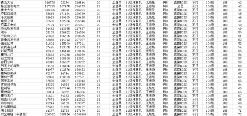 DNF搬砖号价格与收益分析