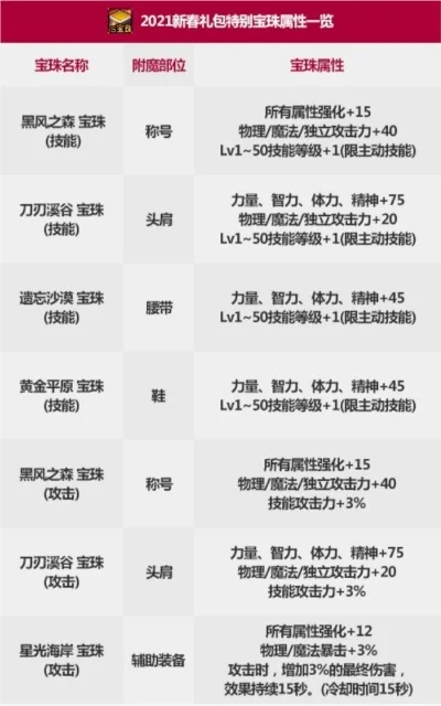 DNF春节套回血攻略详解：如何合理购买最大化收益