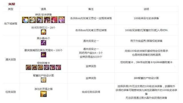 DNF附魔指南：继承、更改、来源及更多详解