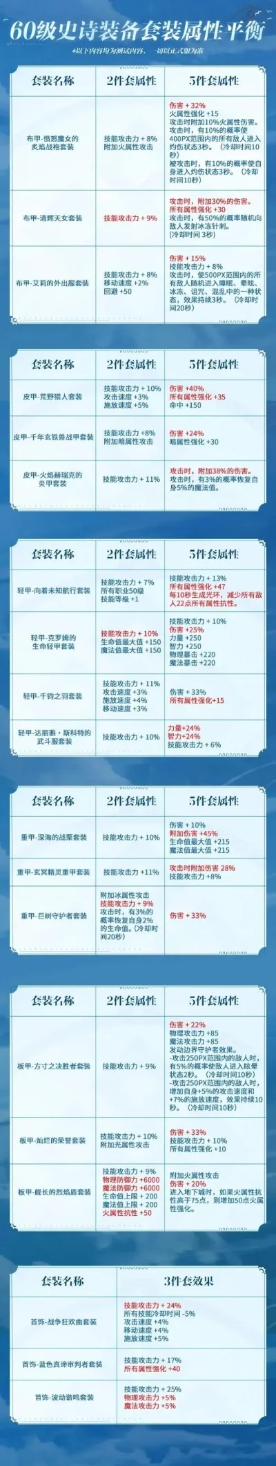 2025年dnf职业变更书在哪买　dnf职业更改书在哪买