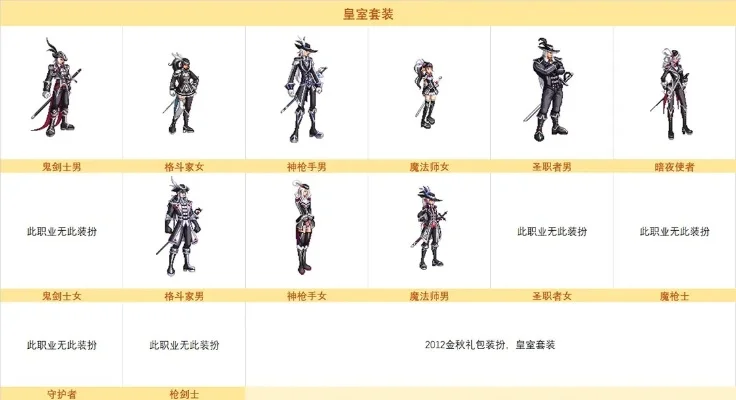 dnf历年国庆套外观汇总　dnf历年国庆套外观2020