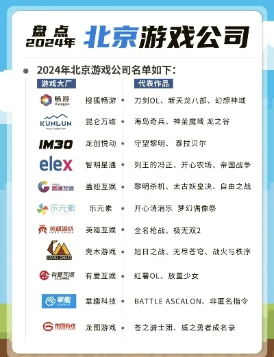 不用引擎的游戏公司排名　不用引擎的游戏公司排名榜