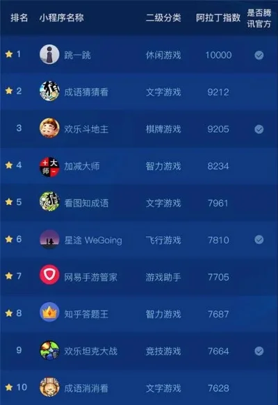 休闲小游游戏排行榜前十　休闲小游游戏排行榜前十名