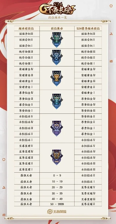 s24赛季开始时间　s24赛季开始时间和结束时间