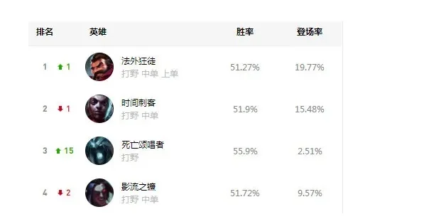 lol万金油打野英雄　lol万金油打野英雄有哪些