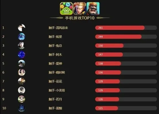 好玩的手机端游戏排行榜　好玩的手机端游戏排行榜前十名