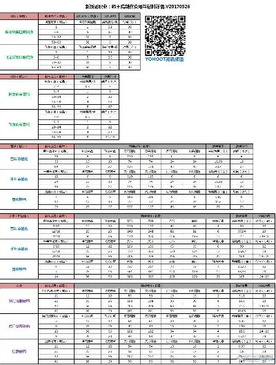 剑灵三系职业排名　剑灵三系职业排名最新