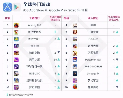 各年游戏人数排行榜软件　2020年游戏人数排行榜