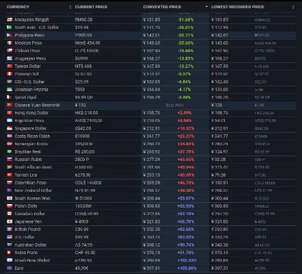 地平线3多少钱　地平线3多少钱steam