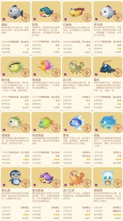 摩尔庄园手游晚上可以钓什么鱼　摩尔庄园手游晚上能钓什么鱼