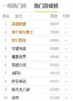 大型战棋游戏排行榜　大型战棋游戏排行榜前十名