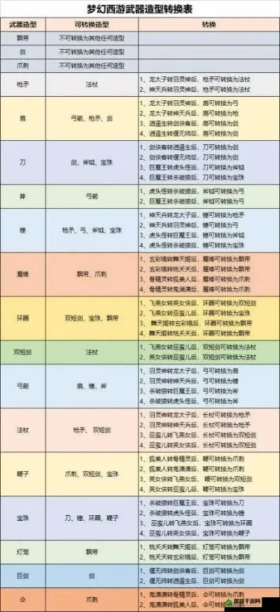 梦幻西游弓箭转换攻略：扇、锤、斧转换规则及步骤