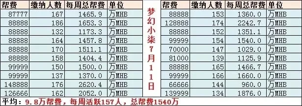 梦幻西游帮派租赁系统全攻略：条件、方式、费用及提升技巧