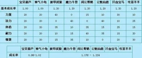 梦幻西游快速经验消耗攻略：技能提升、坐骑喂养、灵宝修炼、神器插槽解锁