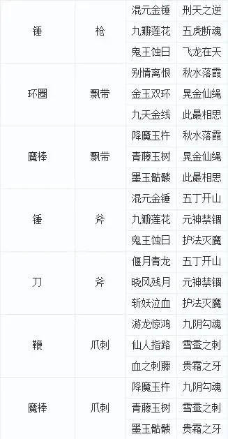 梦幻西游武器造型更换攻略：转换规则及建议
