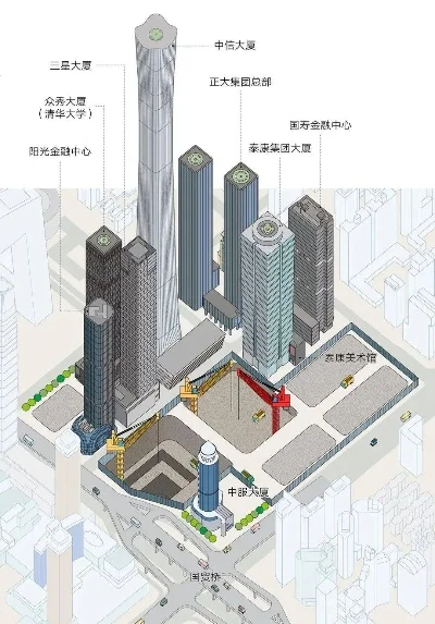 建设城市CBD关键要素与地点推荐