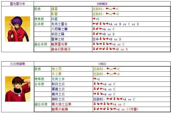 拳皇97重拳指令攻略：简单出拳与组合技巧解析