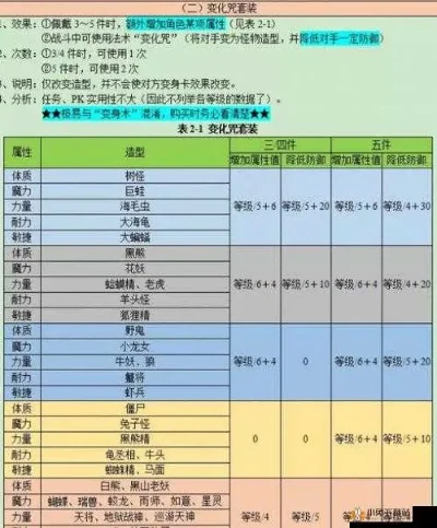 梦幻西游装备熔炼技巧：垫子法、还原法与策略指南