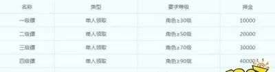梦幻西游押镖赚钱攻略：现金与储备金模式收益解析及提升技巧