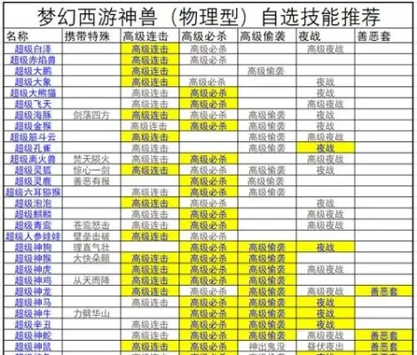 梦幻西游洗点技巧：高效低成本洗点方法分享