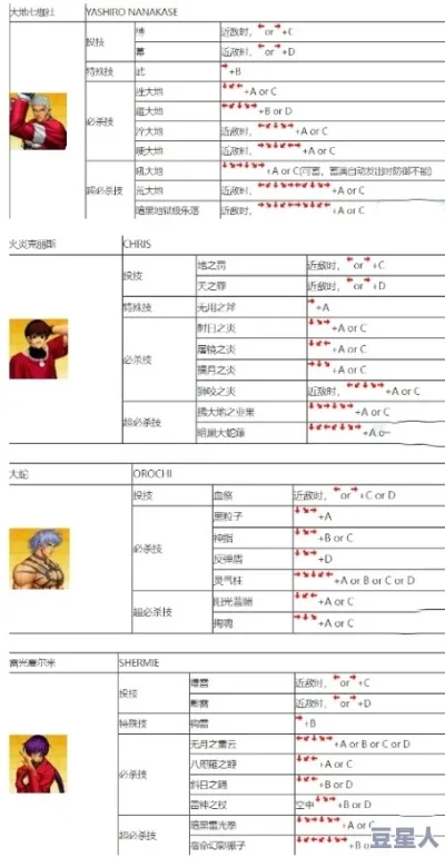 拳皇97人物颜色调整攻略：快速改变与高级修改器使用