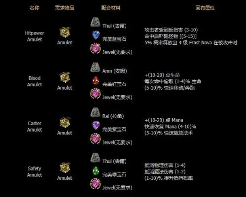 暗黑破坏神2项链攻略：法系／物理／混合角色装备推荐