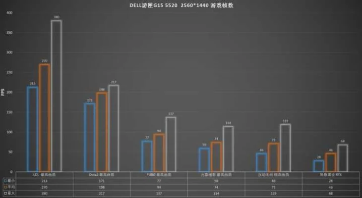 戴尔G15笔记本：12代i5+3050显卡，流畅体验NBA 2K22