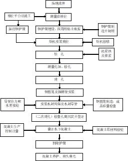 桥梁建设关键步骤解析指南