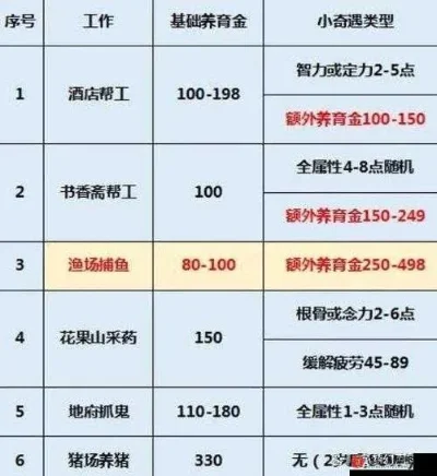 梦幻西游攻略：赚钱练级玩法全解析