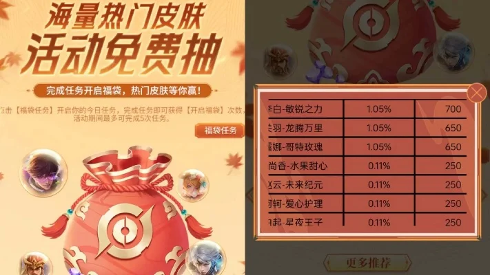 春节特惠：积分赢永久皮肤，每日抽奖享福利活动详情