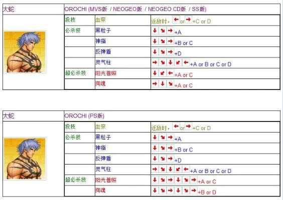 拳皇97超必杀技全角色详解及按键技巧