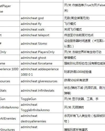方舟生存进化飞行代码使用及注意事项