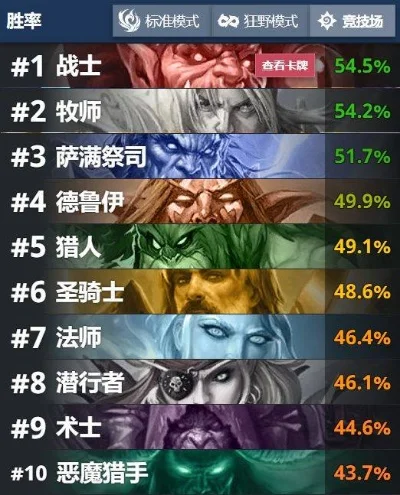 炉石传说法师千胜成就攻略：狂野传说段位快速互投胜法
