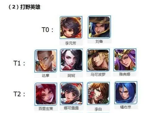 王者荣耀代打必备：高段位英雄+团队协作技巧