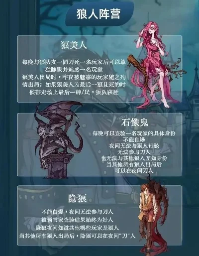 狼人杀6人局攻略：角色职责、游戏策略与技巧解析