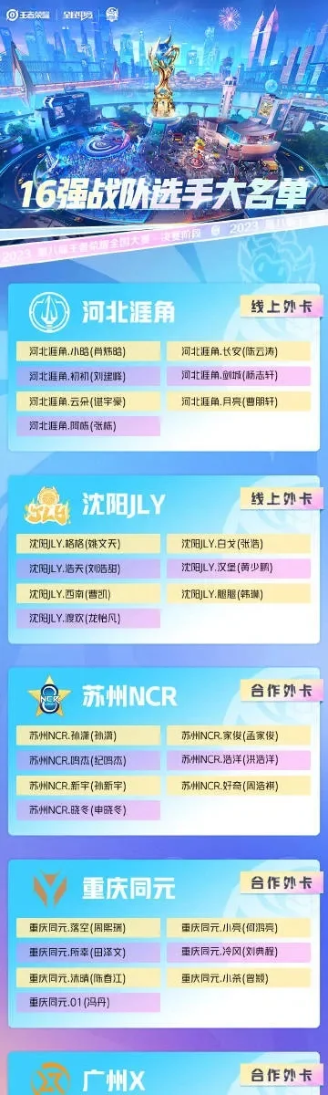 王者荣耀大众赛赛程规则解析：全国省级大赛时间、赛制积分及晋级条件
