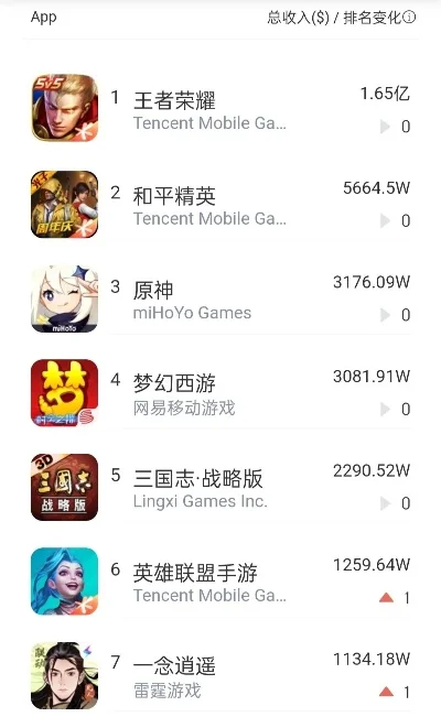 ios手机游戏排行榜-iOS游戏排行榜精选
