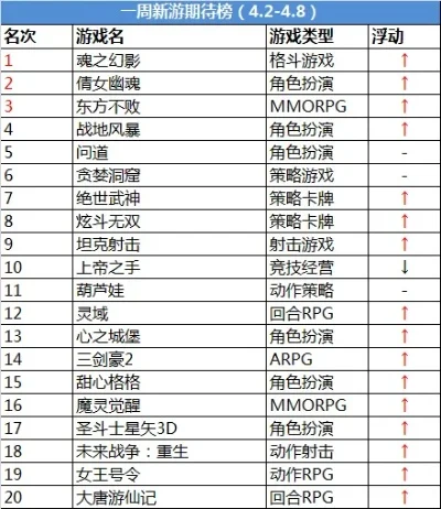 好玩的传奇手游排行榜2-传奇手游经典之选