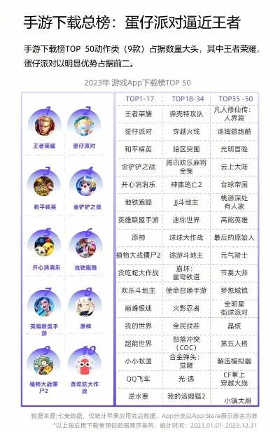 一个适合玩的手游排行榜-沉浸式异域游戏体验