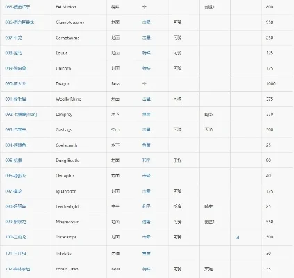 方舟手游珍稀恐龙排行榜-方舟手游珍稀恐龙排行