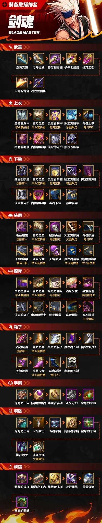 手游鬼泣防具推荐排行榜-鬼泣手游防具推荐排行