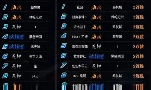 排行榜游戏名字男生礼物-游戏礼物排行榜推荐