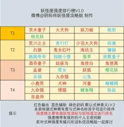 倩女幽魂手游妖精排行榜-倩女妖精颜值排行
