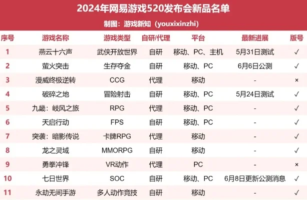 520射击游戏排行榜