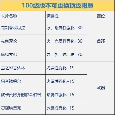 60级各部位顶级附魔-60级顶级附魔指南