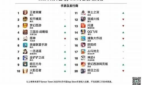人气的手游排行榜前十名-热门手游排行榜