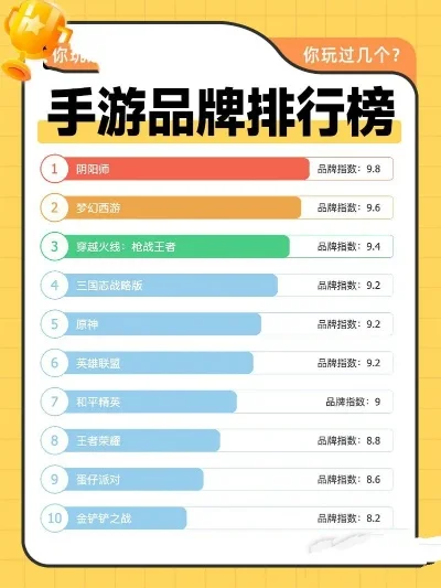 lol手游t度排行榜-LoL手游电竞旅游目的地排行