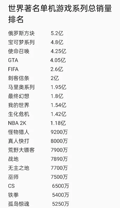 国外单机游戏大神排行榜-全球单机游戏大神盘点