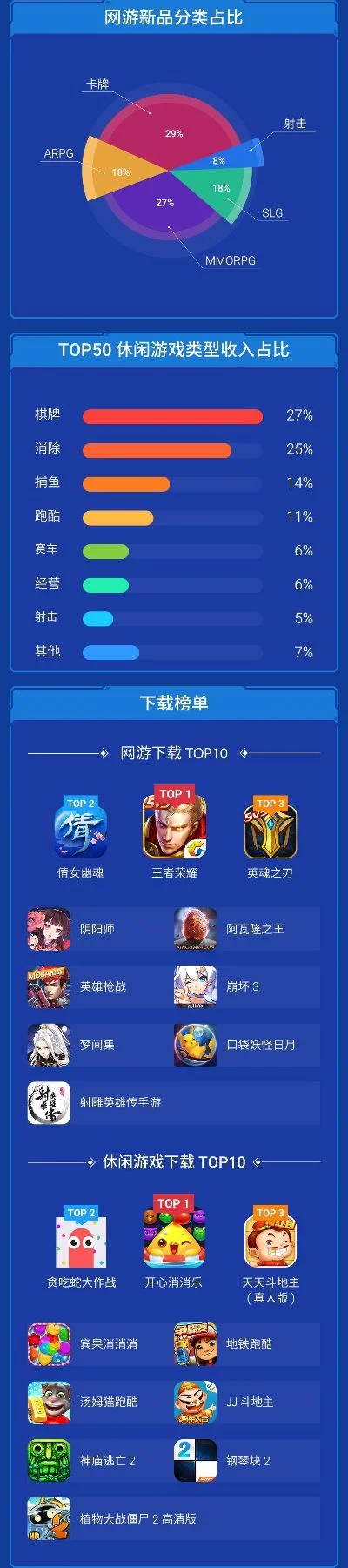 劲爆游戏手机排行榜下载-游戏手机排行榜下载指南